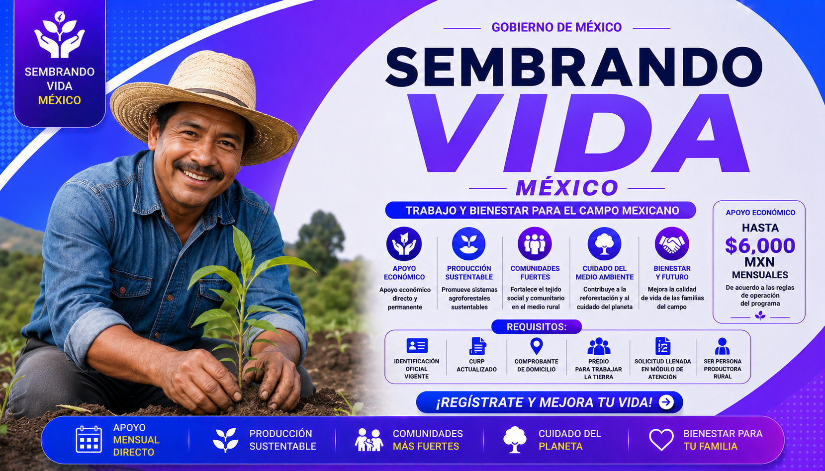 Programa Sembrando Vida MX