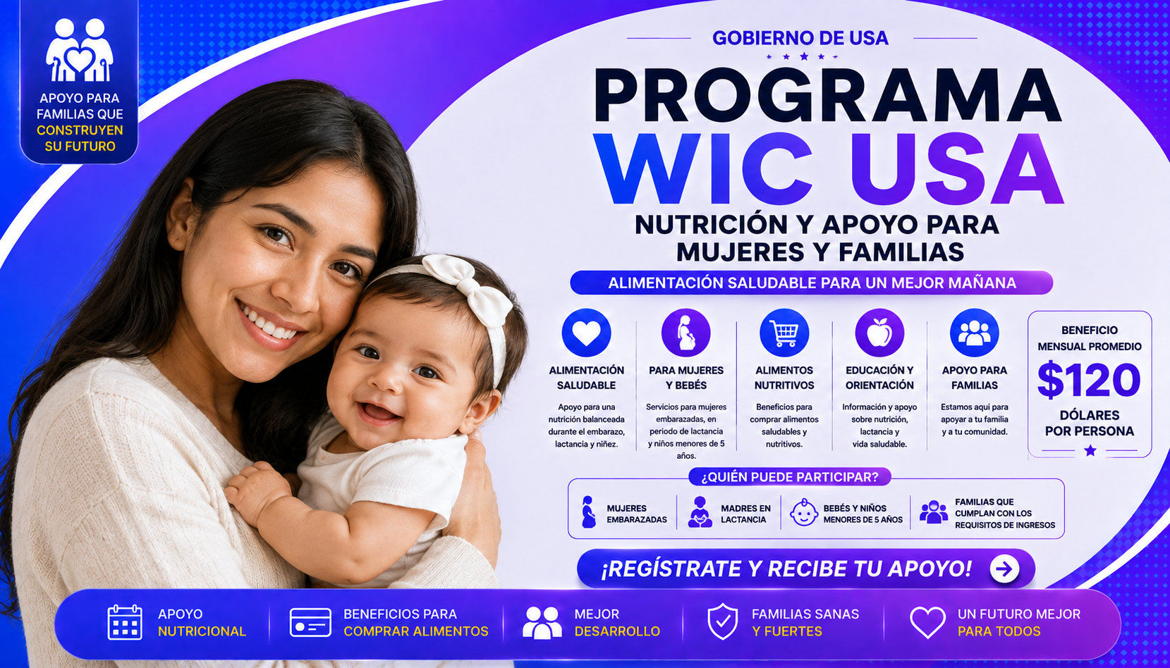 Programa WIC USA