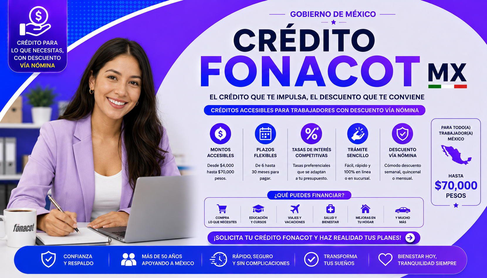 Crédito Fonacot MX