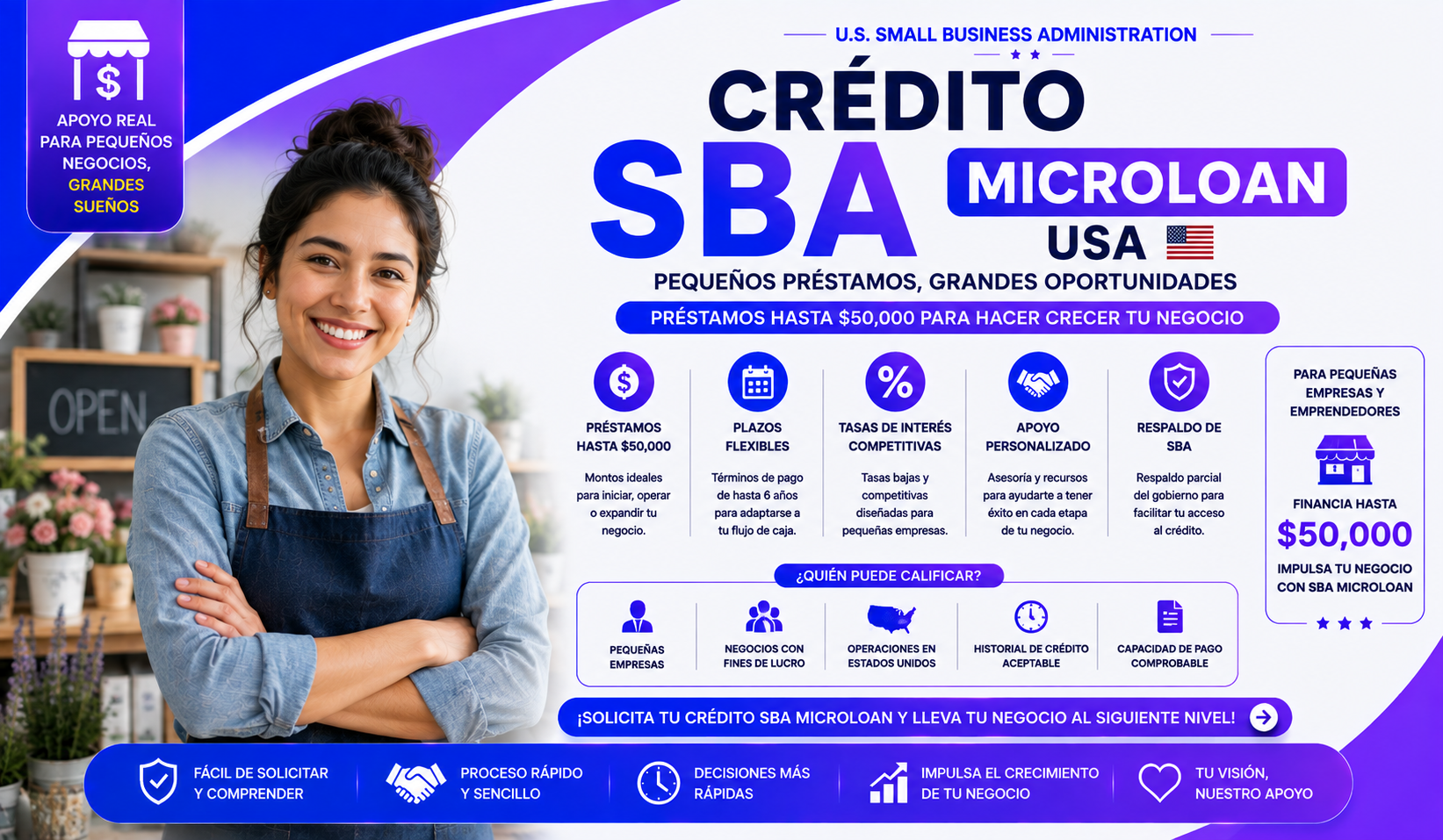 SBA Microloan USA